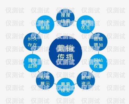 廣州中國移動電銷卡，助力企業(yè)營銷的利器廣州中國移動電銷卡怎么辦理
