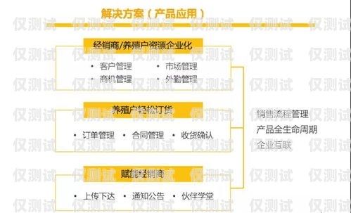 重慶 crm 外呼系統廠家，助力企業提升銷售與客戶服務的利器重慶crm外呼系統廠家電話