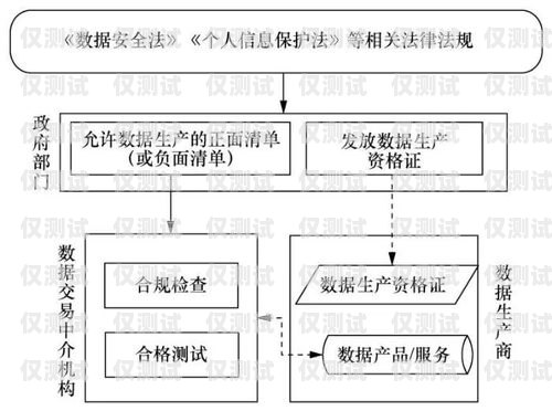 電銷外呼系統，合法合規的銷售利器電銷外呼系統合法么