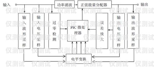 電銷卡渠道對接方案設(shè)計電銷卡渠道對接方案設(shè)計怎么寫