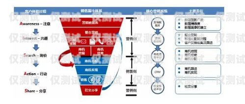 北京 axb 外呼系統(tǒng)，提升客戶體驗與銷售效率的利器axb外呼系統(tǒng)廠家