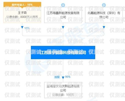 臺州外呼系統電銷費用，降低成本，提高效率的關鍵臺州外呼系統電銷費用高嗎