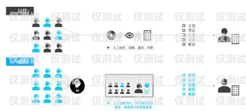 外呼座席錄音系統(tǒng)，提升服務(wù)質(zhì)量與合規(guī)性的關(guān)鍵外呼坐席系統(tǒng)
