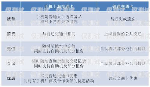 電銷卡的選擇與應(yīng)用——天津深圳電銷卡的優(yōu)勢(shì)天津深圳電銷卡怎么注銷
