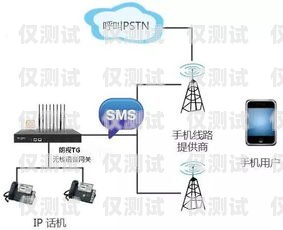 揚州實體電銷卡，為企業提供高效通訊解決方案揚州實體電銷卡在哪里辦