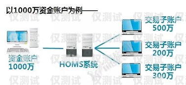 國家允許的外呼系統，合法合規的通信工具國家允許的外呼系統有哪些