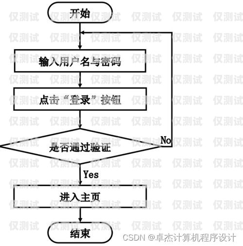 智能電銷機(jī)器人收費(fèi)流程智能電銷機(jī)器人收費(fèi)流程圖