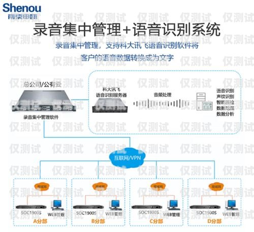 南京電腦外呼系統產品介紹南京電話外呼系統