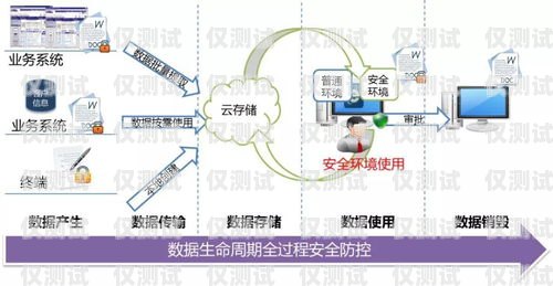 北京外呼系統穩定嗎？探究真相北京外呼系統穩定嗎現在
