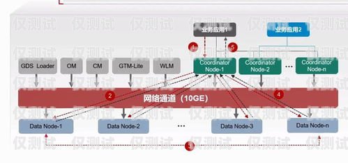 Axb 外呼系統，穩定可靠的通信橋梁axb外呼防封號