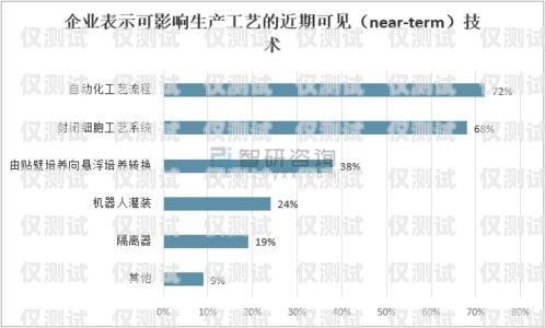 杭州外呼系統單價，影響因素與市場分析杭州外呼公司