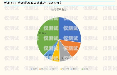 杭州外呼系統單價，影響因素與市場分析杭州外呼公司