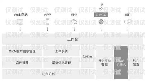 北京智能外呼系統(tǒng)價(jià)格大比拼，哪家更實(shí)惠？智能外呼系統(tǒng)多少錢