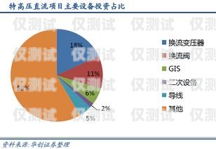 山東企業外呼系統資費，選擇合適的方案，降低通訊成本山東外呼外包公司