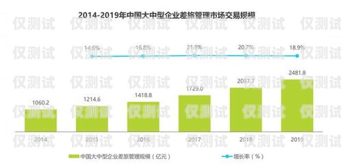 山東企業外呼系統資費，選擇合適的方案，降低通訊成本山東外呼外包公司