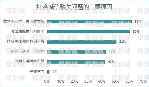 山東企業外呼系統資費，選擇合適的方案，降低通訊成本山東外呼外包公司