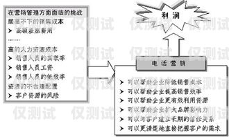 天津電銷外呼系統(tǒng)怎么樣？天津電銷外包