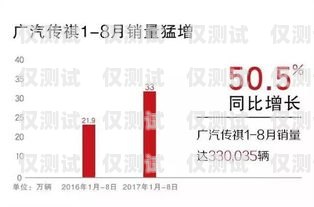 福建電腦企業外呼管理系統，提升銷售效率與客戶滿意度的關鍵福建電腦企業外呼管理系統怎么樣