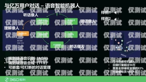 電銷機器人在金融行業(yè)的應(yīng)用與挑戰(zhàn)金融ai電銷機器人