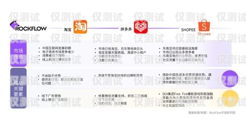 揭秘電銷卡背后的卡商產業鏈2021電銷卡怎么樣