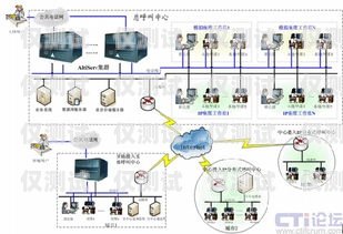 蘇州網絡外呼系統是什么蘇州呼叫中心外包公司