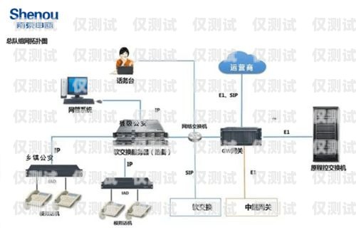 蘇州網絡外呼系統是什么蘇州呼叫中心外包公司