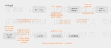 貴陽(yáng)電腦外呼系統(tǒng)供應(yīng)商貴陽(yáng)呼叫中心外包服務(wù)公司