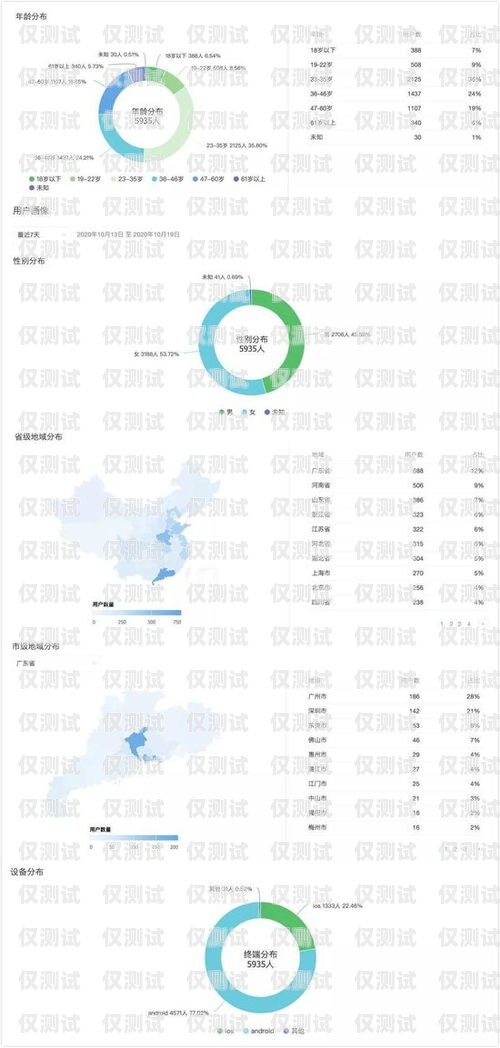 電銷卡出售網站大盤點電銷卡出售網站有哪些平臺