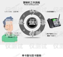 廣州電話機(jī)器人排名廣州電話機(jī)器人系統(tǒng)