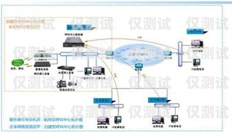 外呼系統(tǒng)線(xiàn)路前景廣闊外呼線(xiàn)路吧