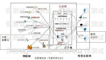 外呼系統(tǒng)線(xiàn)路前景廣闊外呼線(xiàn)路吧