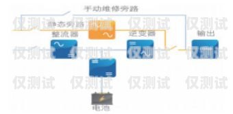 蘇州外呼系統參數的重要性及優化外呼系統官網
