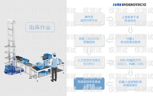 探索朝陽(yáng)人工外呼系統(tǒng)的創(chuàng)新與應(yīng)用朝陽(yáng)人工外呼系統(tǒng)官網(wǎng)