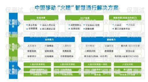 移動外呼系統(tǒng)業(yè)務(wù)，提升客戶體驗與業(yè)務(wù)效率的關(guān)鍵移動外呼系統(tǒng)業(yè)務(wù)辦理成功忘了點提交怎么辦