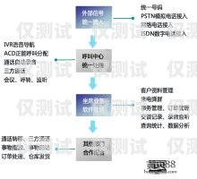 南京通信外呼系統(tǒng)預(yù)算招標(biāo)南京電話外呼系統(tǒng)