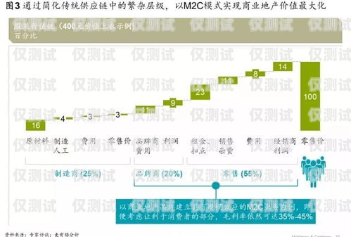 山南外呼系統(tǒng)廠商，助力企業(yè)提升銷售與服務(wù)的創(chuàng)新力量