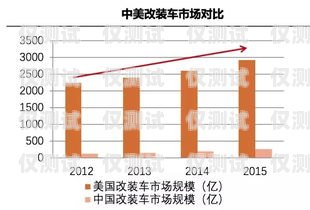 電銷機(jī)器人市場(chǎng)，千億級(jí)商機(jī)的崛起電銷機(jī)器人千億市場(chǎng)分析