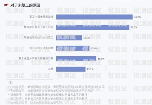 濱州企業(yè)外呼系統(tǒng)代理，提升銷售效率的利器山東外呼外包公司