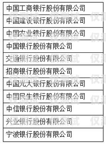 三五數(shù)字電銷卡客服的工作時間與服務承諾三五數(shù)字電銷卡代理