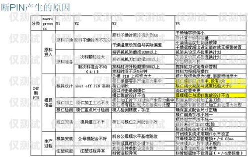 錫林郭勒盟防封電銷卡，解決電銷難題的有效工具錫林郭勒盟號段