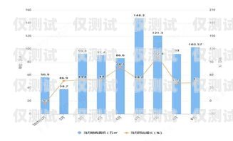 外呼銷售系統(tǒng)招商行情分析與展望外呼銷售是什么意思