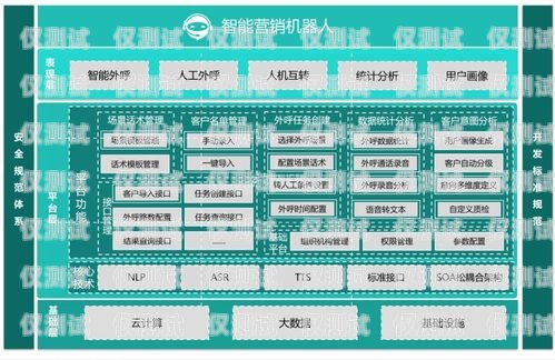 金融電話銷售外呼系統，提升效率與精準營銷的利器金融電話銷售外呼系統怎么樣