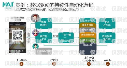 成都網(wǎng)絡(luò)回?fù)芡夂粝到y(tǒng)，提升銷售效率與客戶體驗(yàn)的利器成都網(wǎng)絡(luò)回?fù)芡夂粝到y(tǒng)有哪些