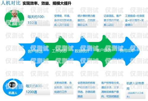 培訓(xùn)外呼系統(tǒng)開發(fā)公司排名培訓(xùn)機(jī)構(gòu)外呼技巧及術(shù)語