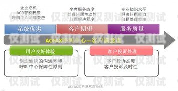 東莞呼叫中心外呼系統(tǒng)收費(fèi)，全面解析與比較東莞呼叫中心外呼系統(tǒng)收費(fèi)標(biāo)準(zhǔn)