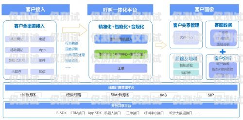 為何選擇南牛網(wǎng)絡(luò)客服外呼系統(tǒng)電話外呼 優(yōu)薦南牛網(wǎng)絡(luò)