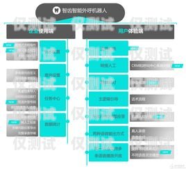 佛山智能外呼系統(tǒng)購買指南智能外呼服務