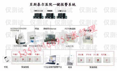 陜西電商外呼系統(tǒng)報價西安電銷外呼系統(tǒng)
