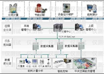 陜西電商外呼系統(tǒng)報價西安電銷外呼系統(tǒng)