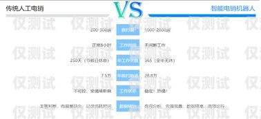 昭通銷售外呼管理系統(tǒng)的選擇與應(yīng)用外呼系統(tǒng)營(yíng)銷